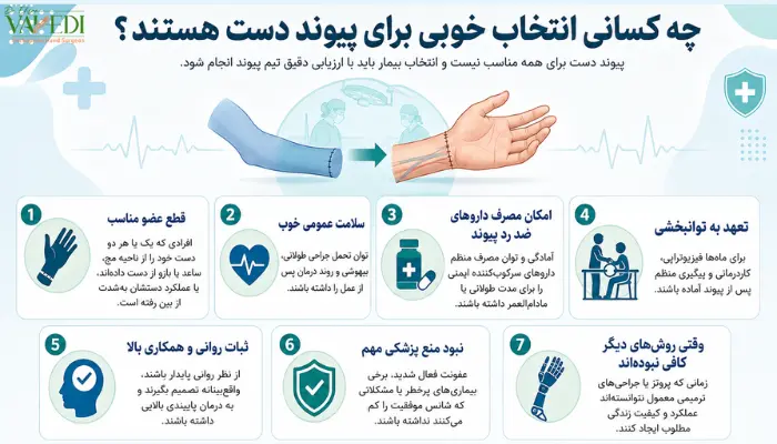 چه کسانی انتخاب خوبی برای پیوند دست هستند؟
