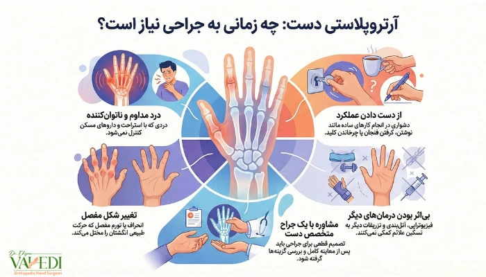 چه زمانی جراحی ارتوپلاستیک دست ضروری است؟