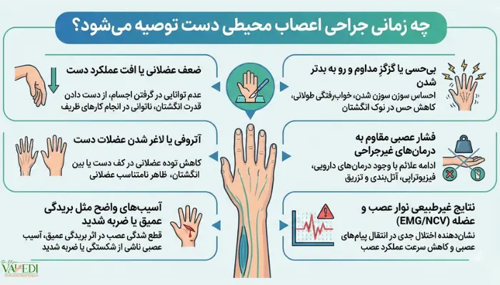 چه زمانی جراحی اعصاب محیطی دست توصیه میشود؟