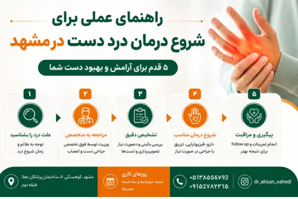 راهنمای عملی برای شروع درمان درد دست در مشهد